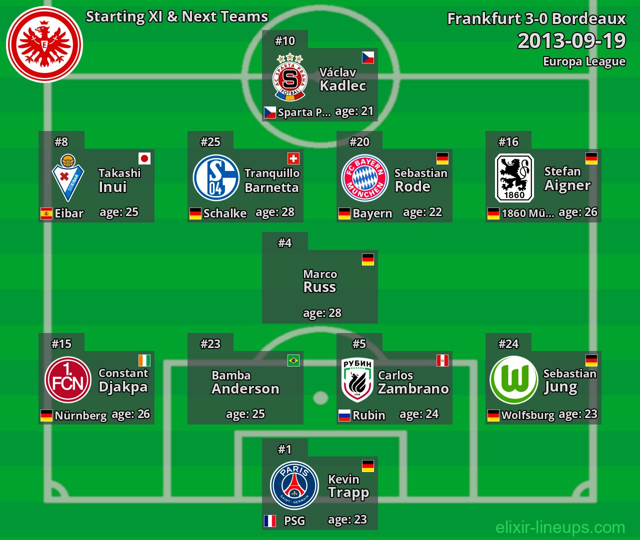 Frankfurt Starting XI & Next Teams 2013-09-19