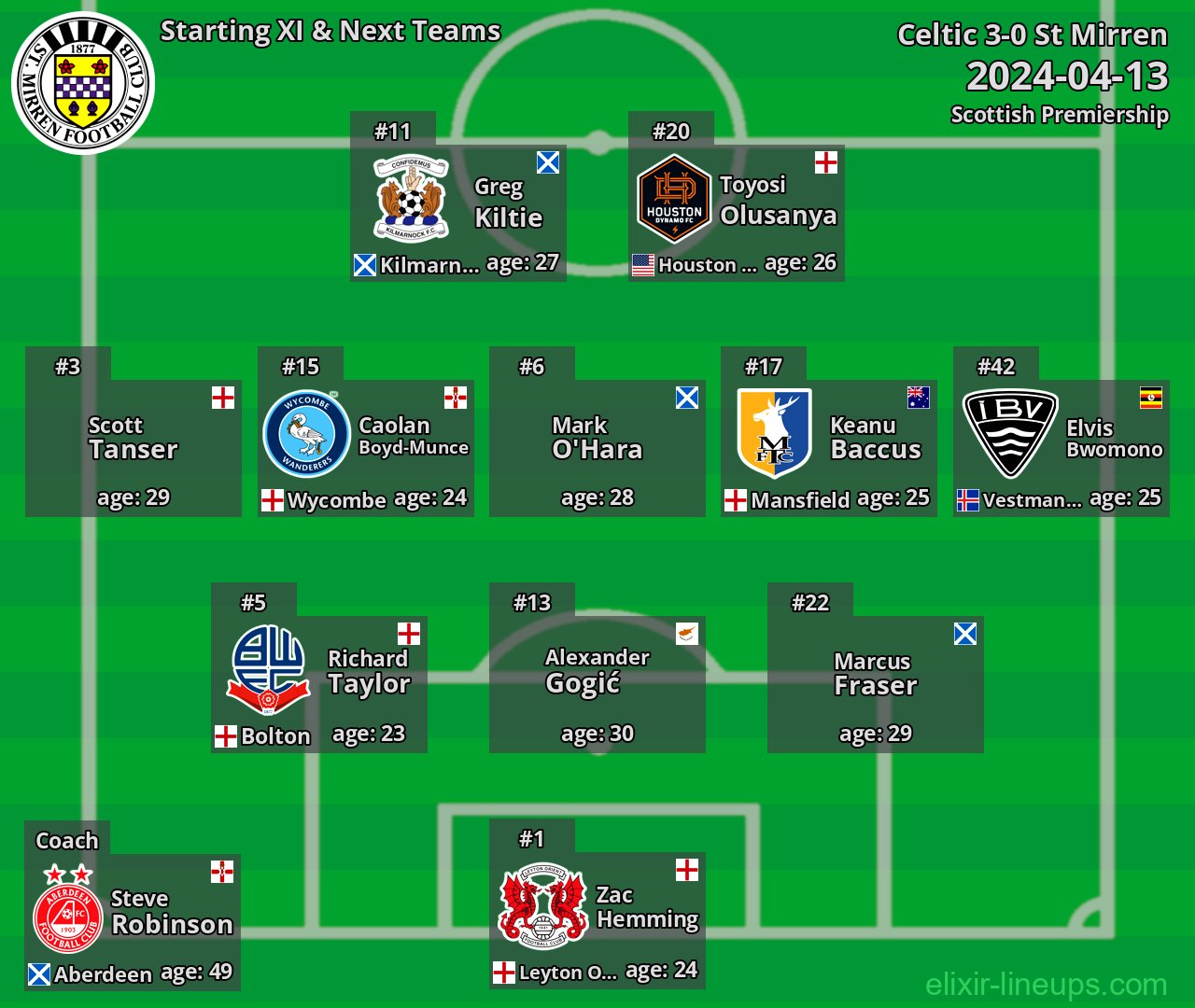 St Mirren Starting XI & Next Teams 2024-04-13