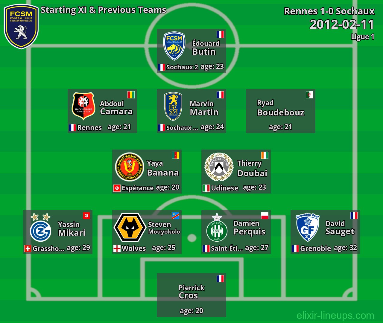 Sochaux Starting XI & Previous Teams 2012-02-11