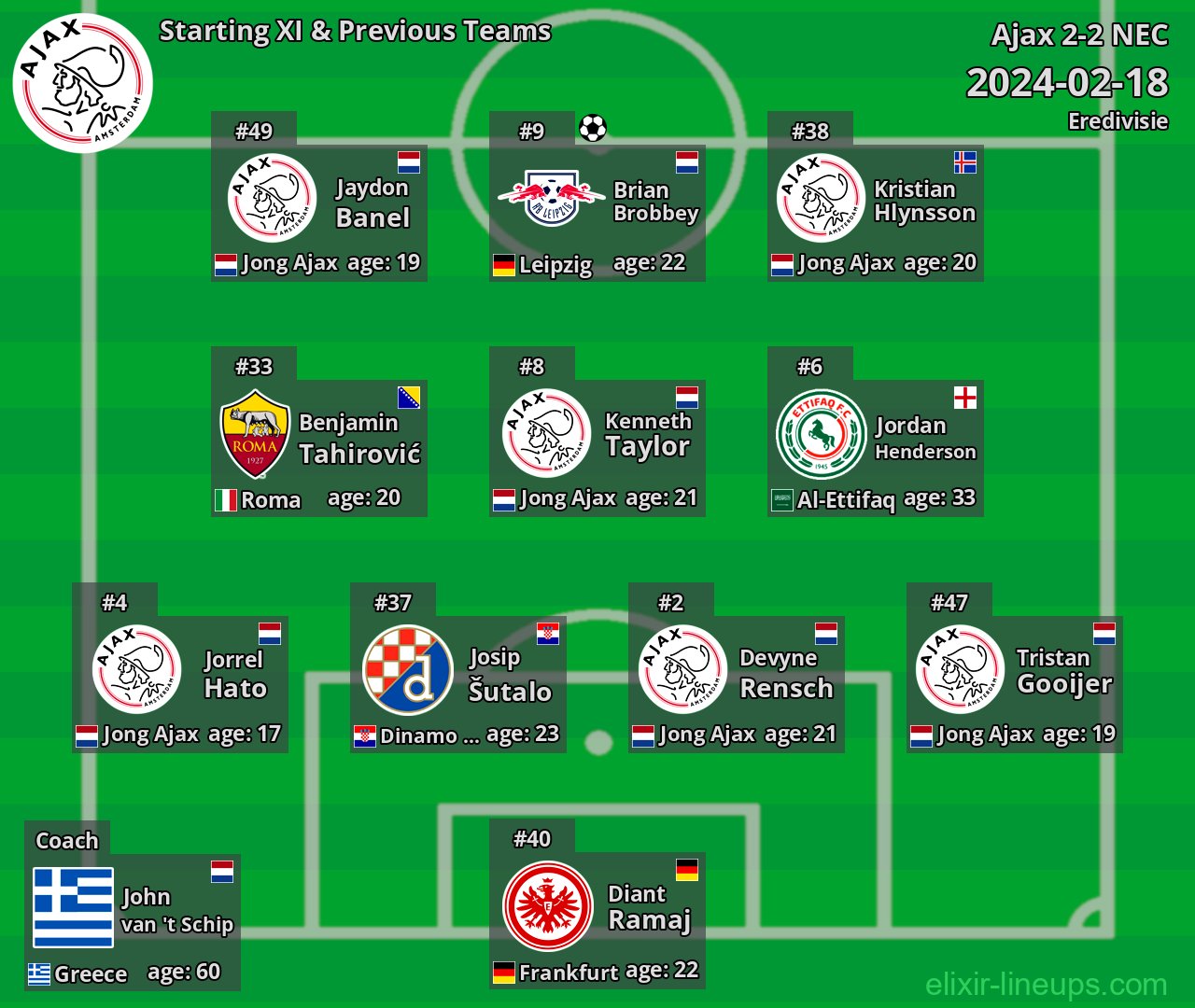 Ajax Starting XI & Previous Teams 2024-02-18