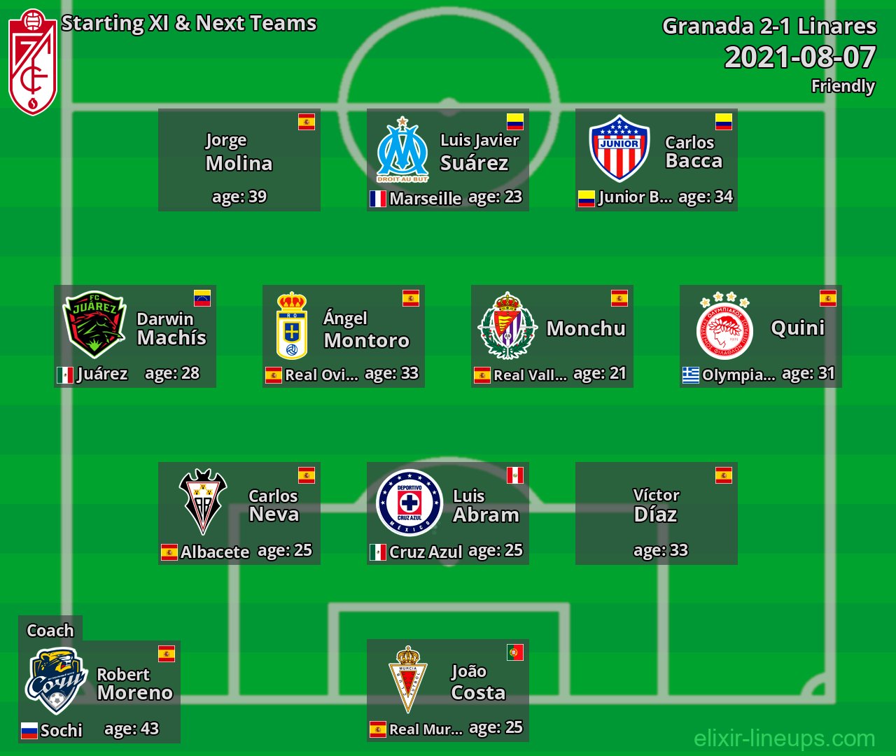 Granada Starting XI & Next Teams 2021-08-07