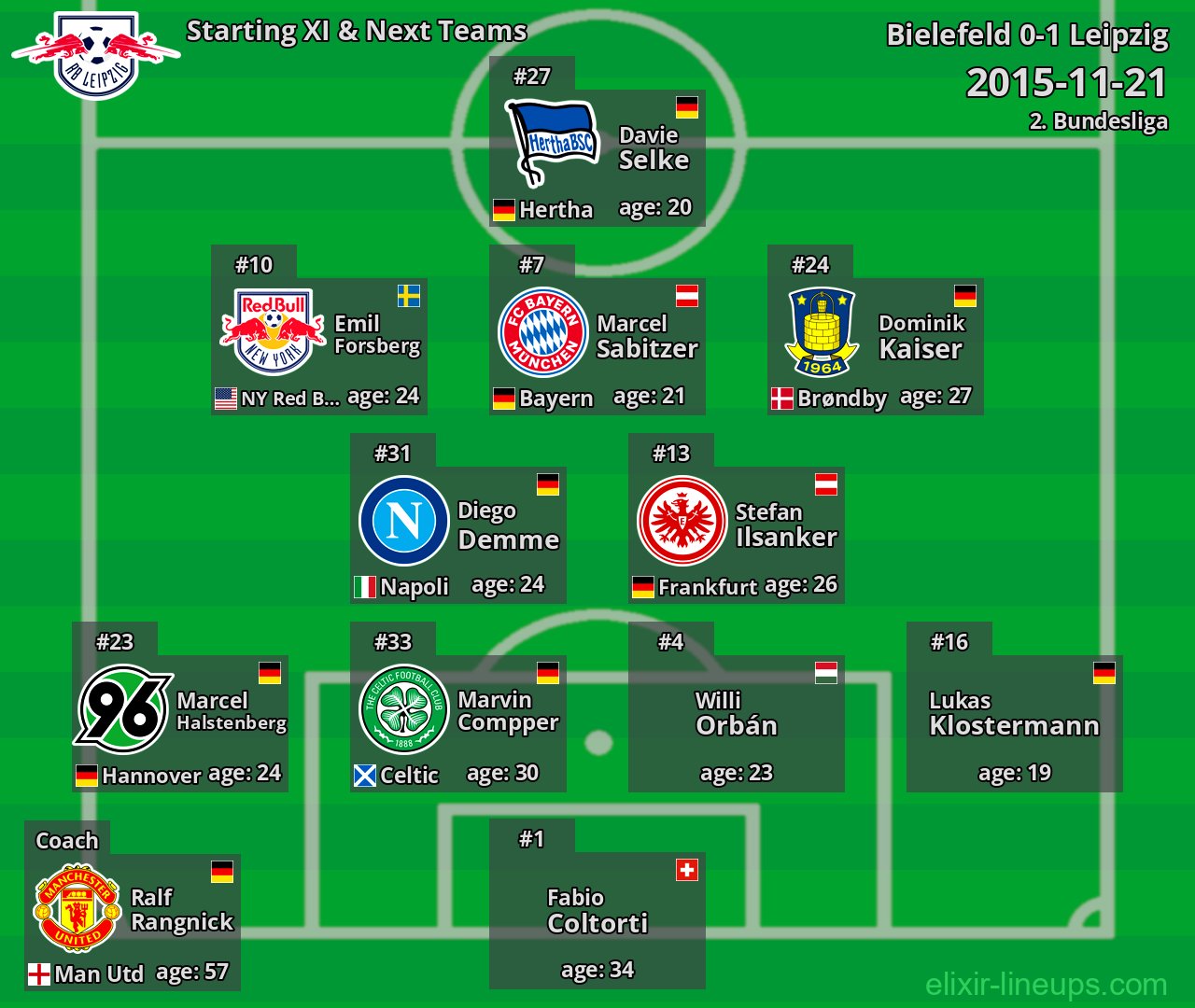 Leipzig Starting XI & Next Teams 2015-11-21