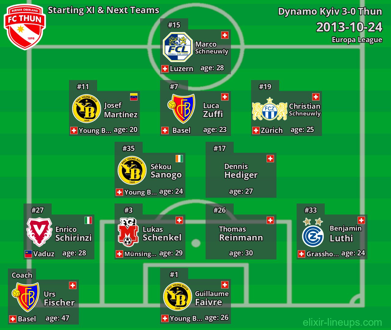 Thun Starting XI & Next Teams 2013-10-24