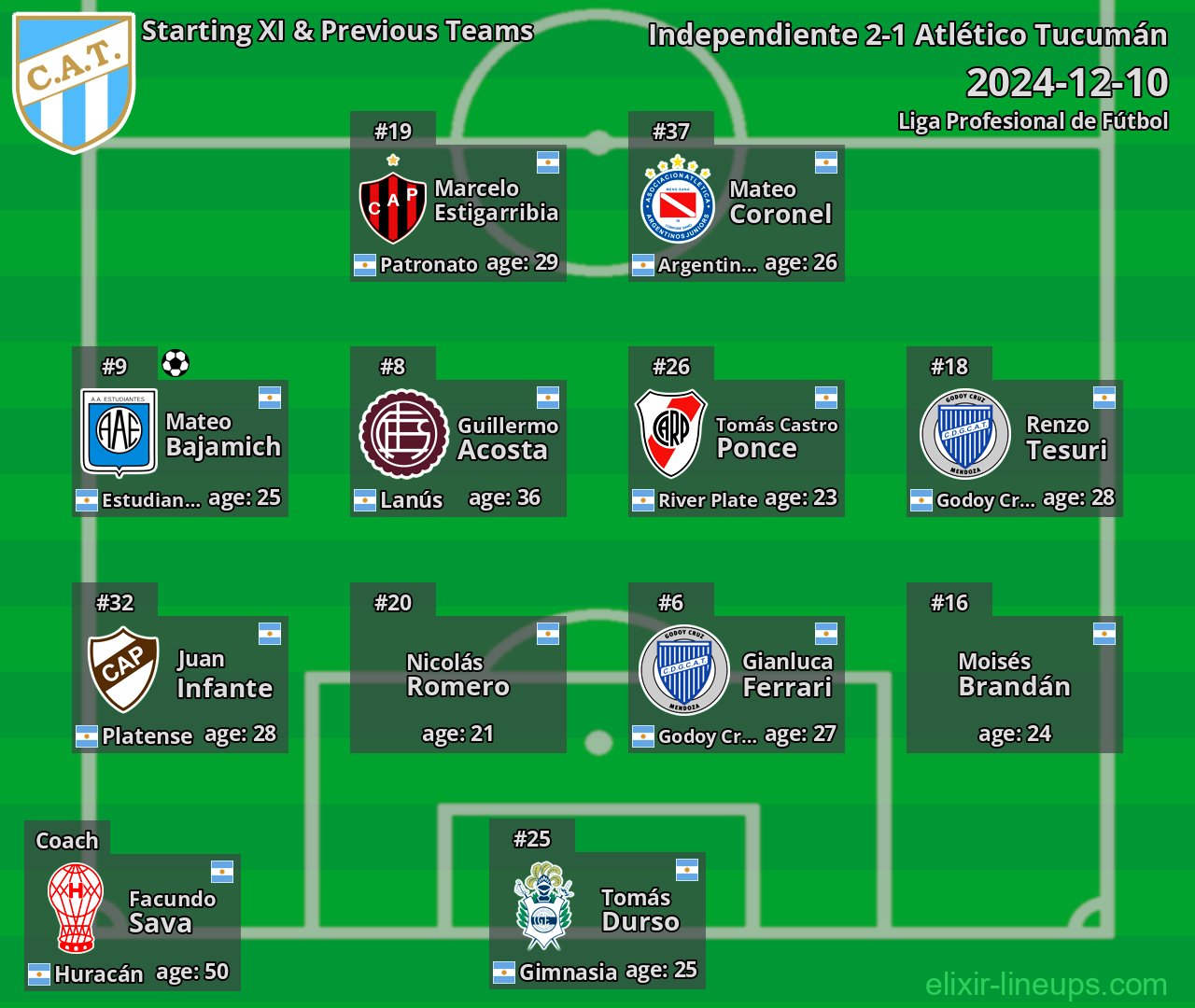Atlético Tucumán Starting XI & Previous Teams 2024-12-10