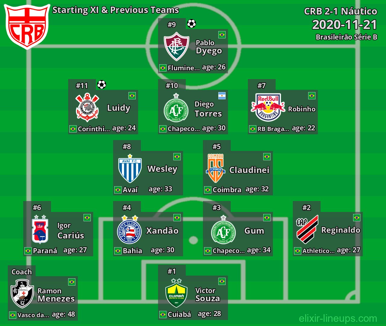 CRB Starting XI & Previous Teams 2020-11-21