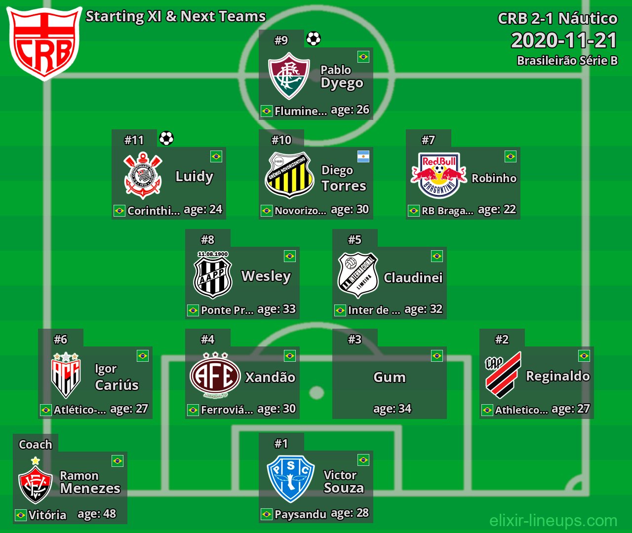 CRB Starting XI & Next Teams 2020-11-21