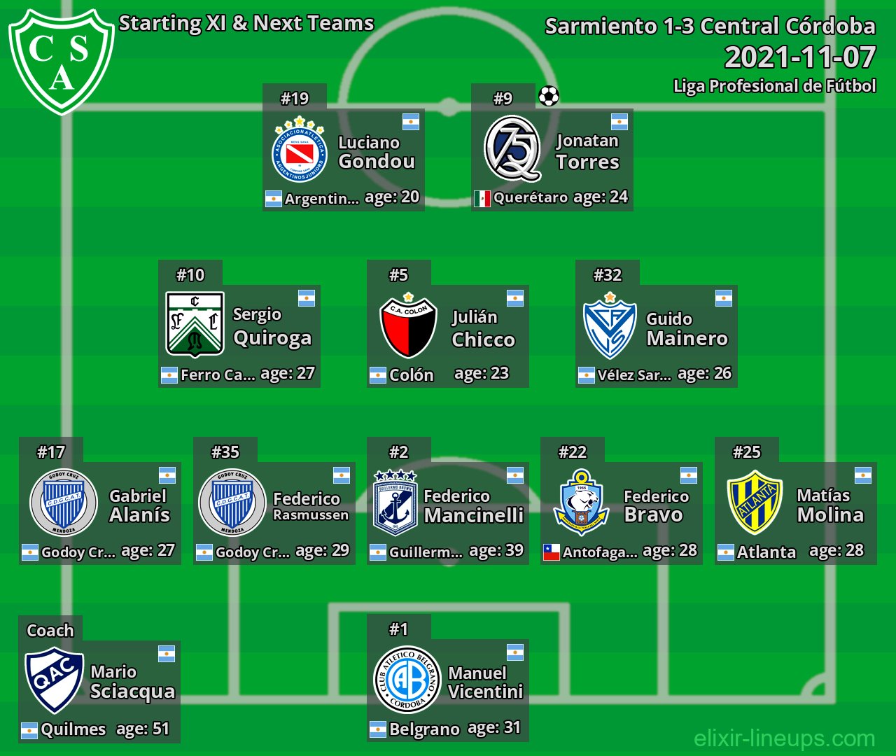 Sarmiento Starting XI & Next Teams 2021-11-07