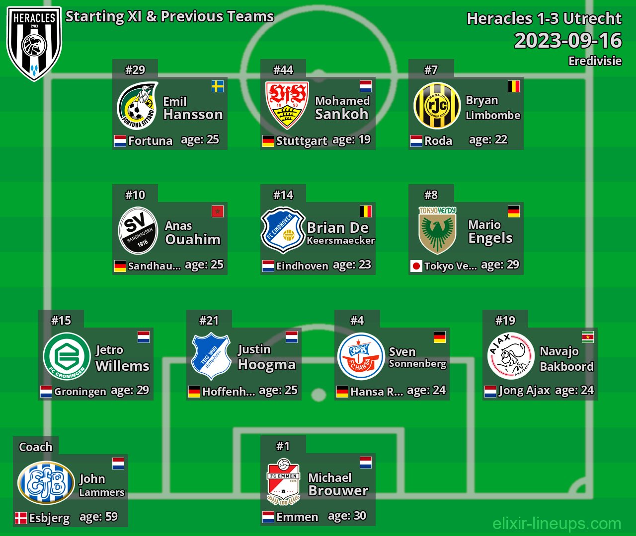 Heracles Starting XI & Previous Teams 2023-09-16