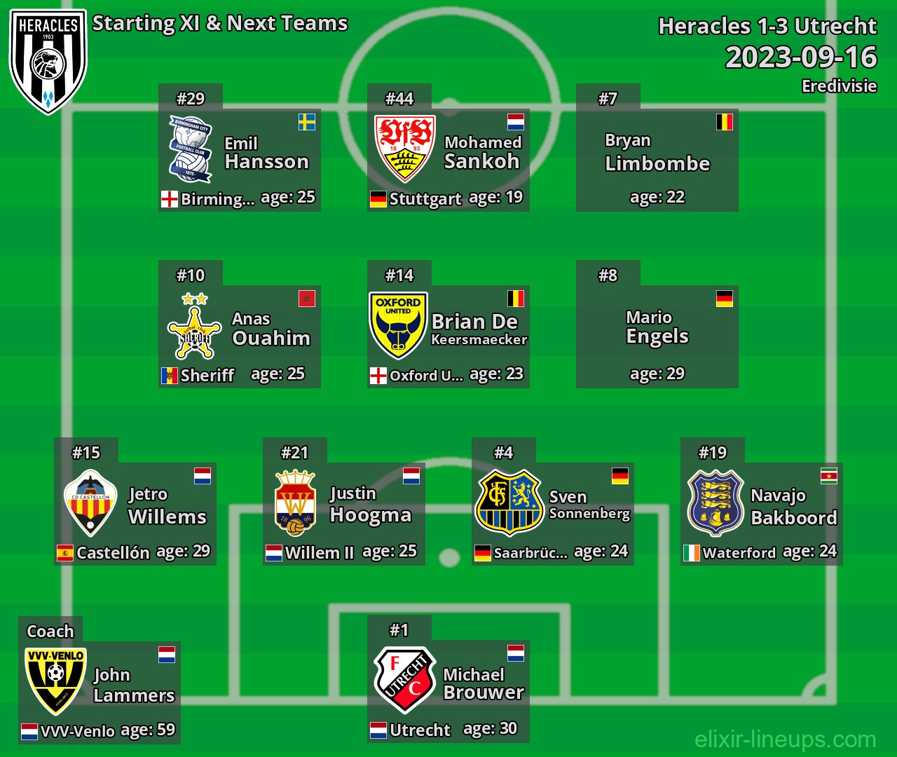 Heracles Starting XI & Next Teams 2023-09-16