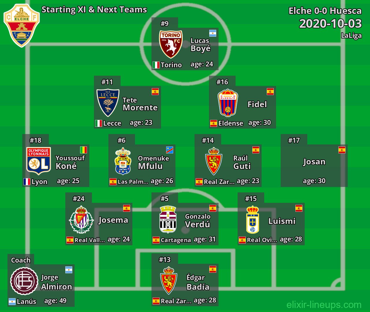 Elche Starting XI & Next Teams 2020-10-03