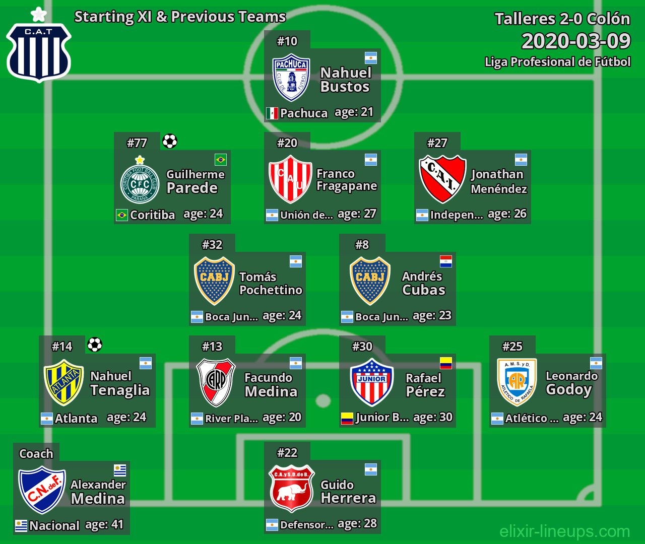 Talleres Starting XI & Previous Teams 2020-03-09