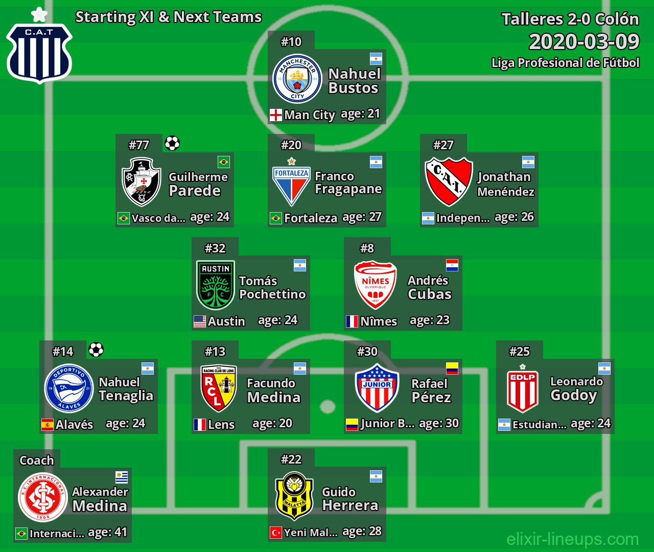 Talleres Starting XI & Next Teams 2020-03-09
