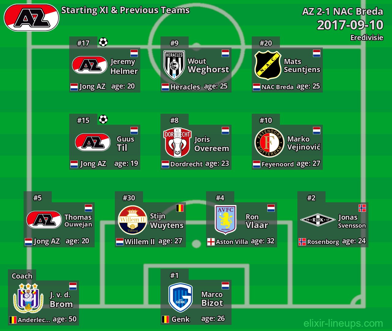 AZ Starting XI & Previous Teams 2017-09-10