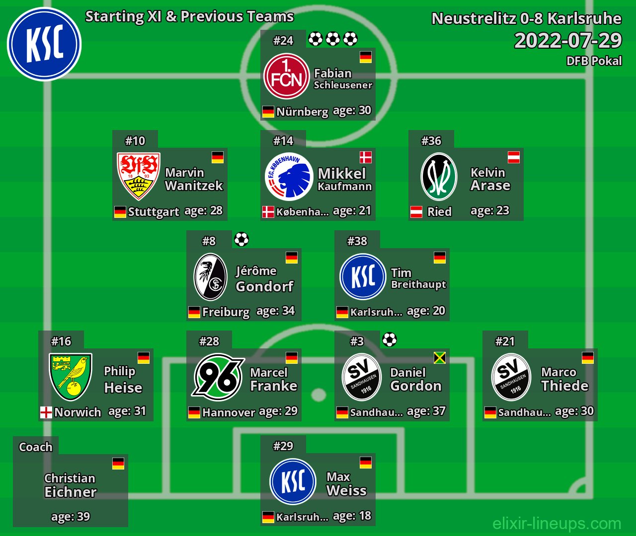 Karlsruhe Starting XI & Previous Teams 2022-07-29