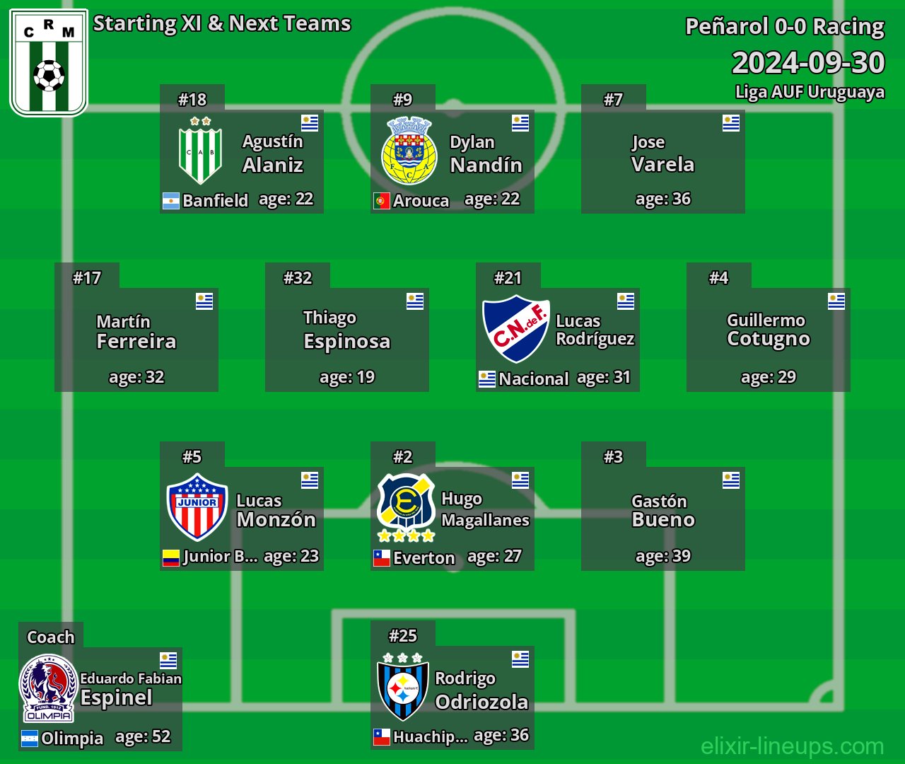 Racing Starting XI & Next Teams 2024-09-30