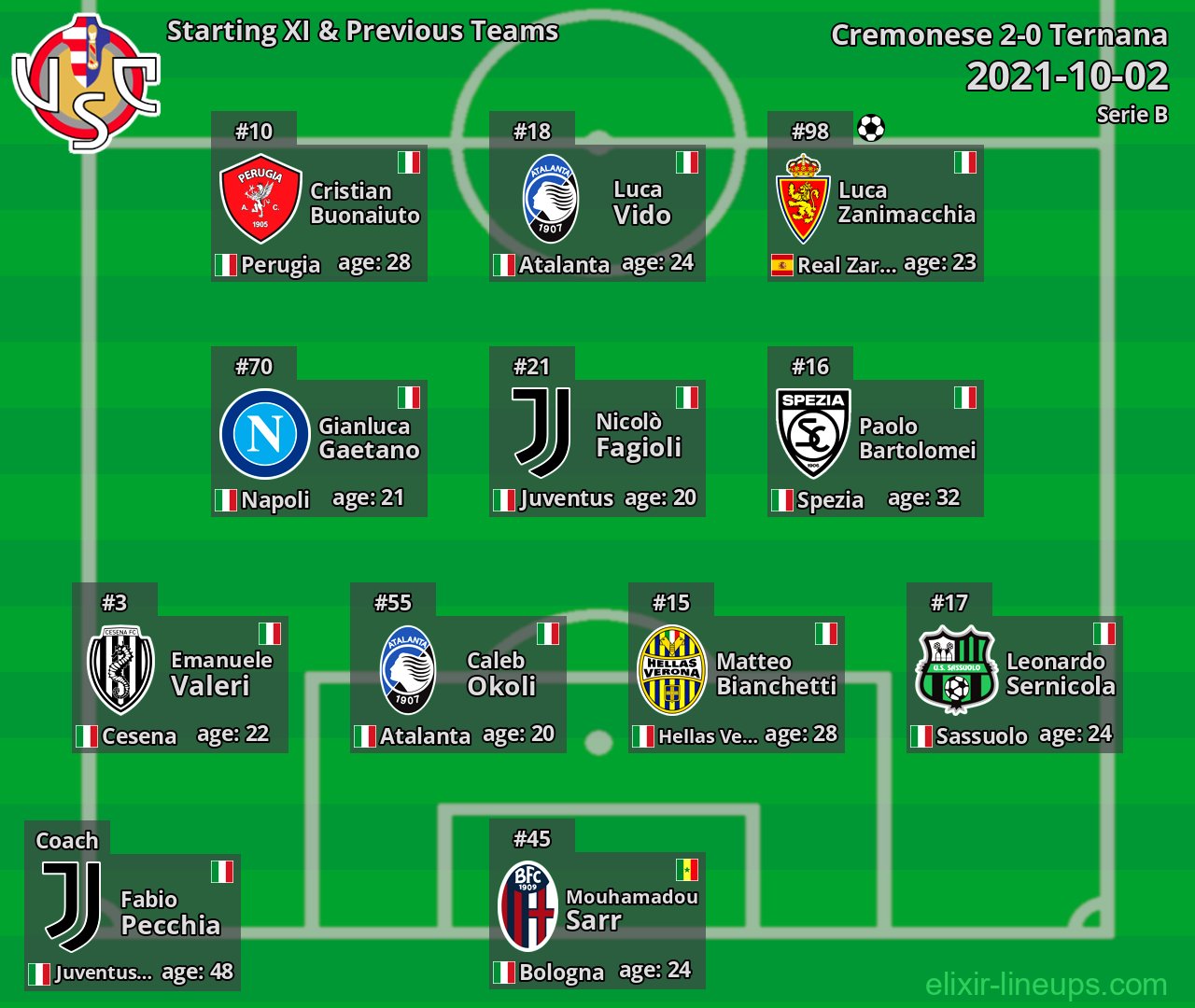Cremonese Starting XI & Previous Teams 2021-10-02