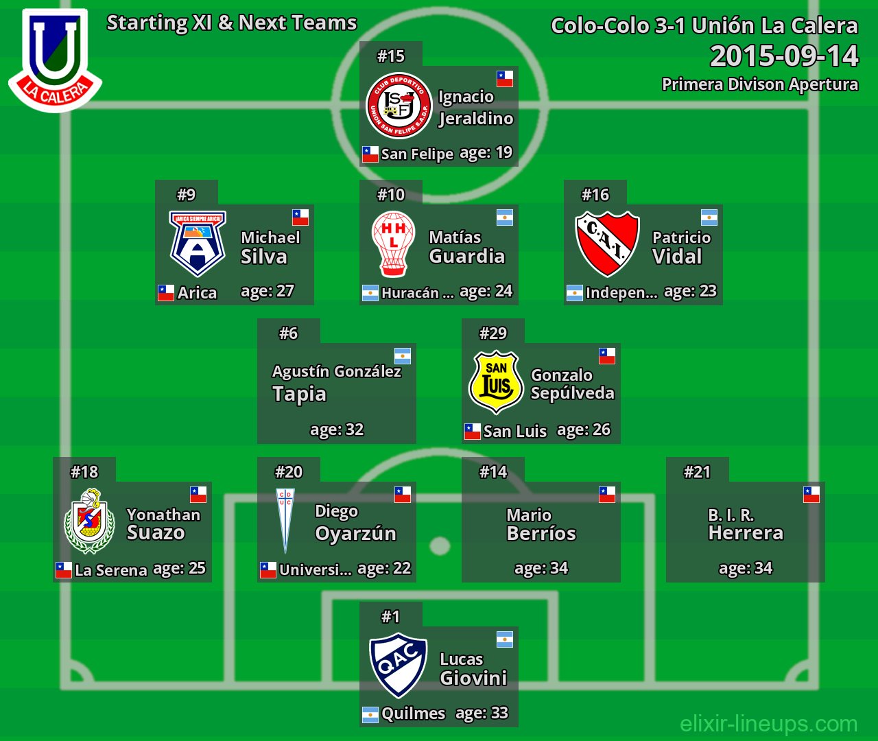 Unión La Calera Starting XI & Next Teams 2015-09-14