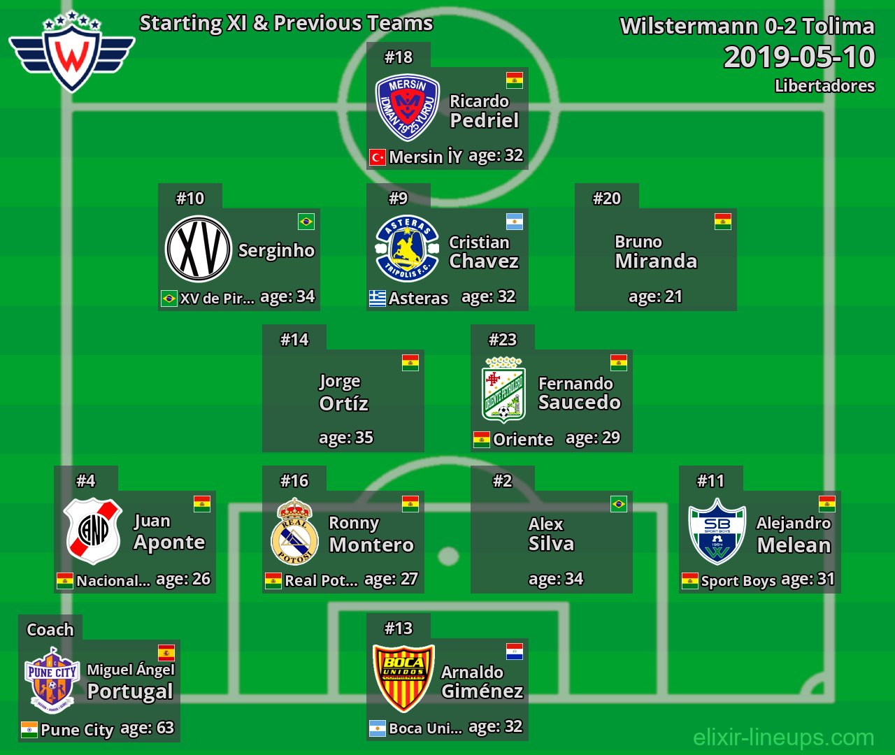 Wilstermann Starting XI & Previous Teams 2019-05-10