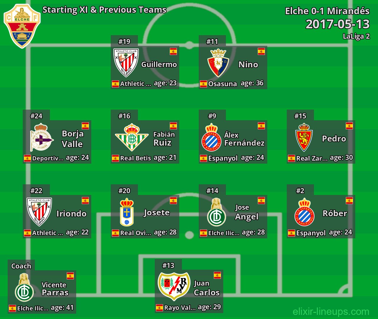 Elche Starting XI & Previous Teams 2017-05-13