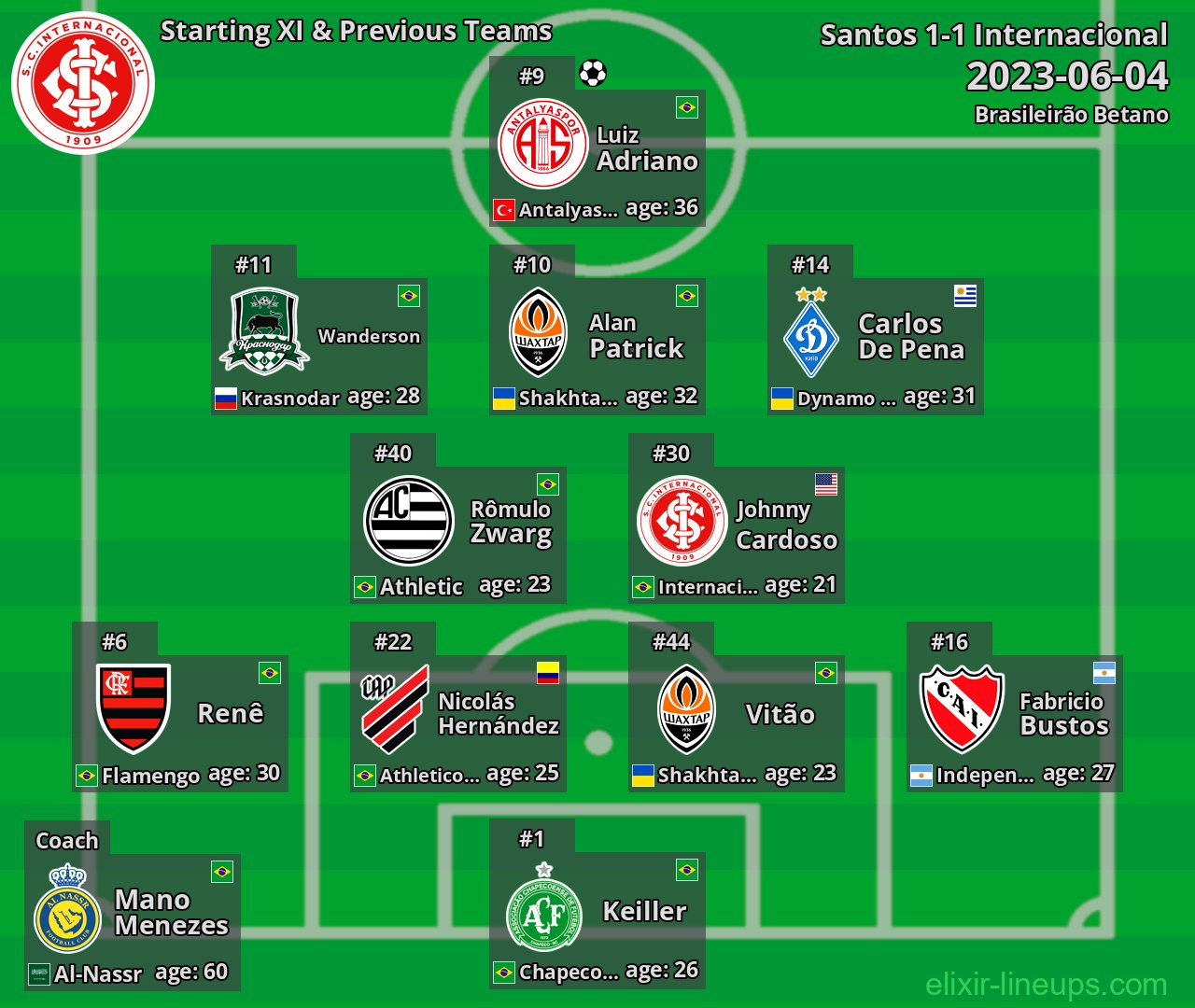 Internacional Starting XI & Previous Teams 2023-06-04