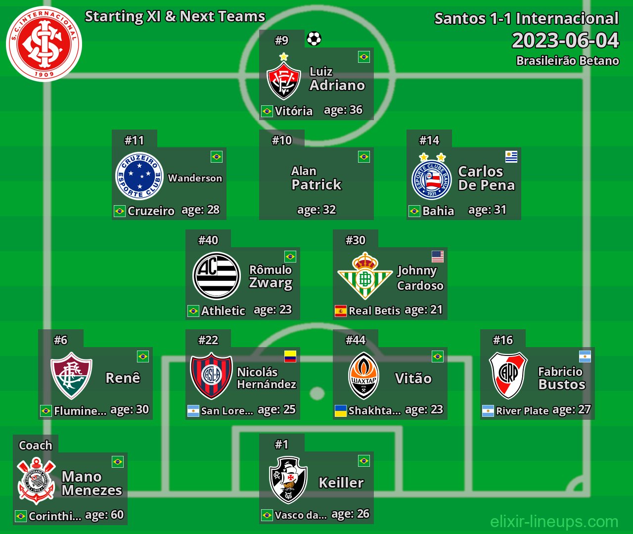 Internacional Starting XI & Next Teams 2023-06-04