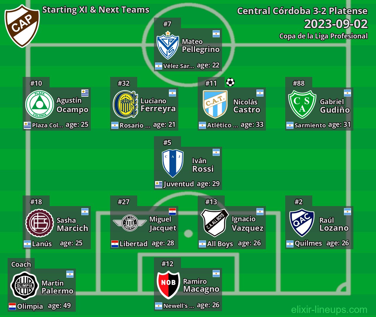 Platense Starting XI & Next Teams 2023-09-02