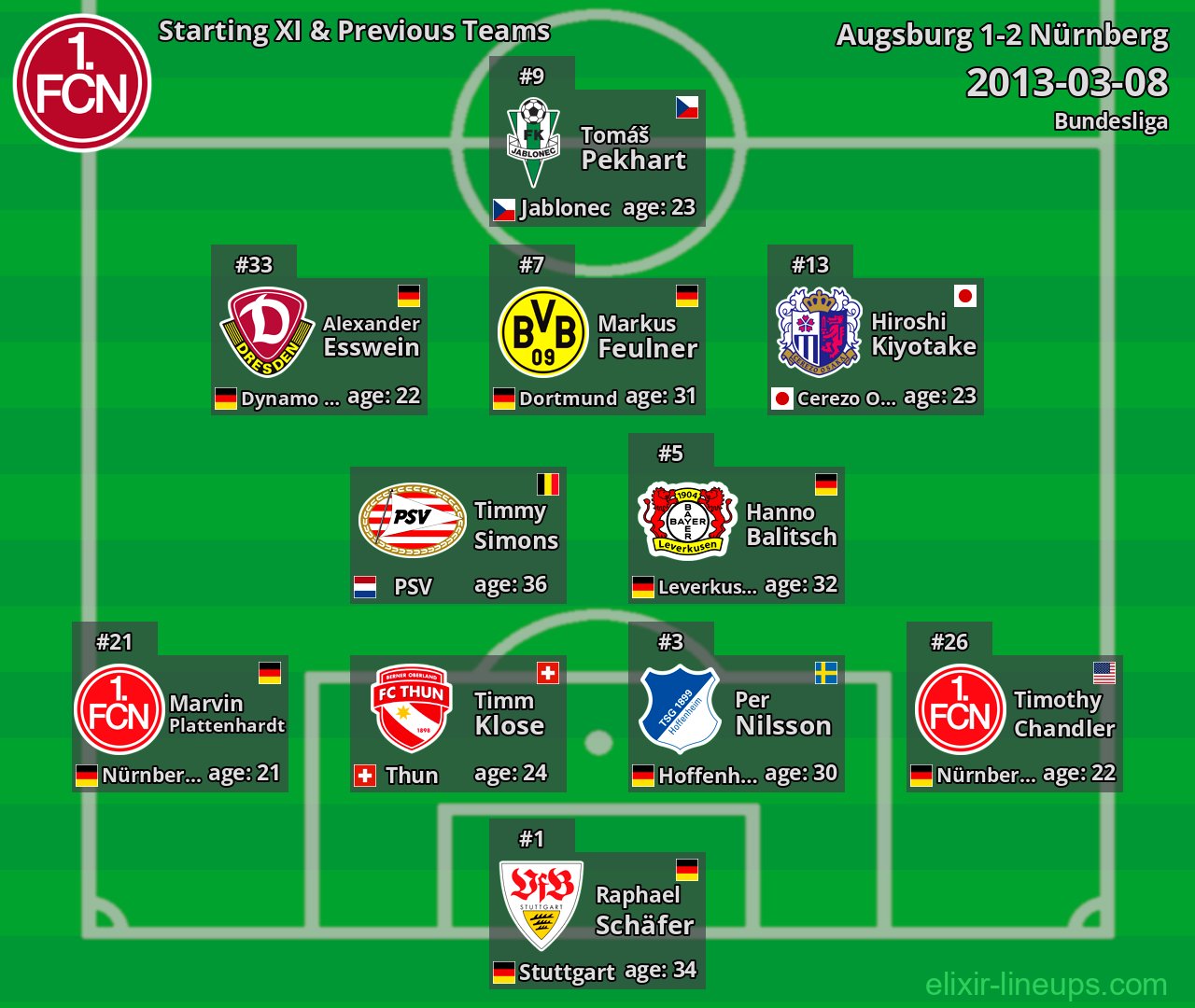 Nürnberg Starting XI & Previous Teams 2013-03-08