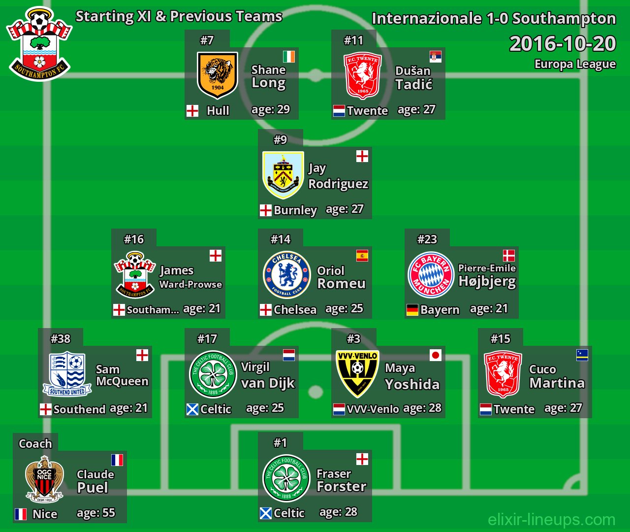Southampton Starting XI & Previous Teams 2016-10-20