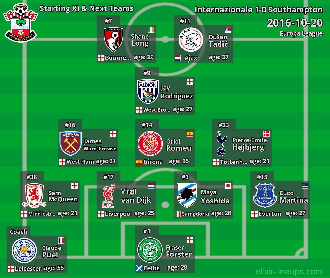 Southampton Starting XI & Next Teams 2016-10-20