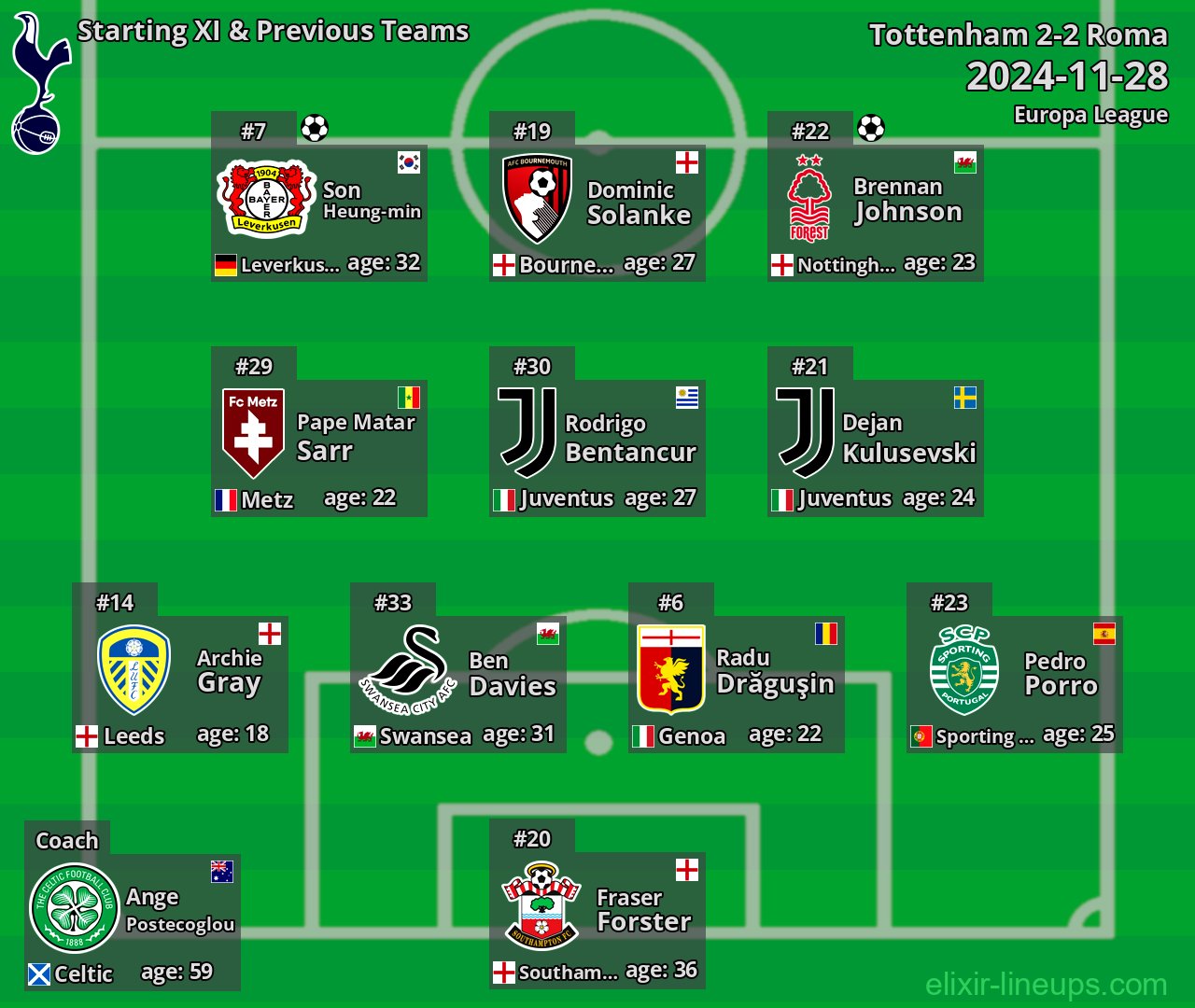 Tottenham Starting XI & Previous Teams 2024-11-28