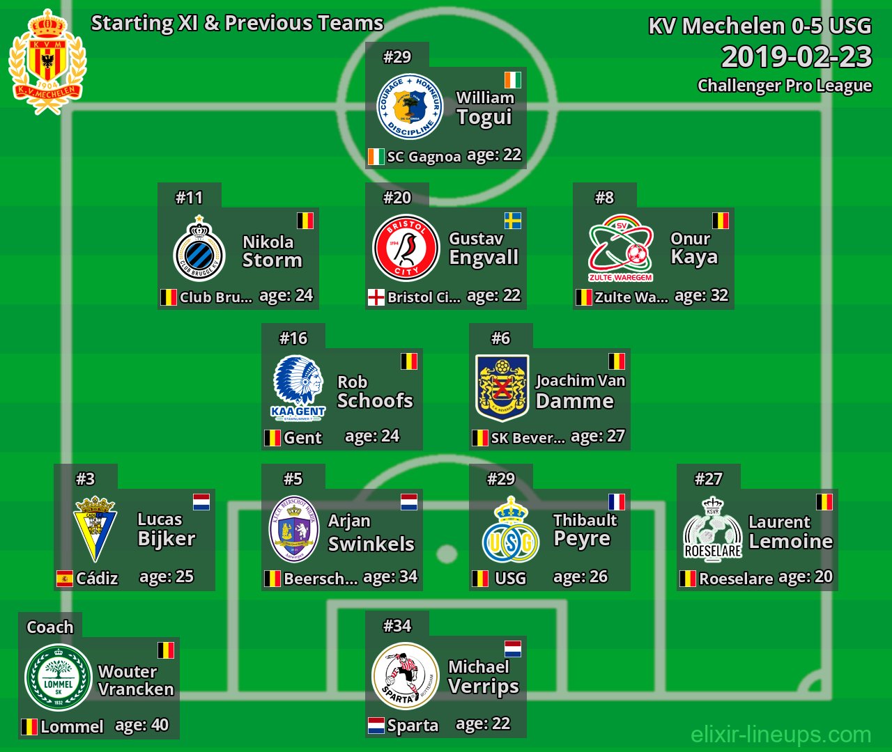 KV Mechelen Starting XI & Previous Teams 2019-02-23