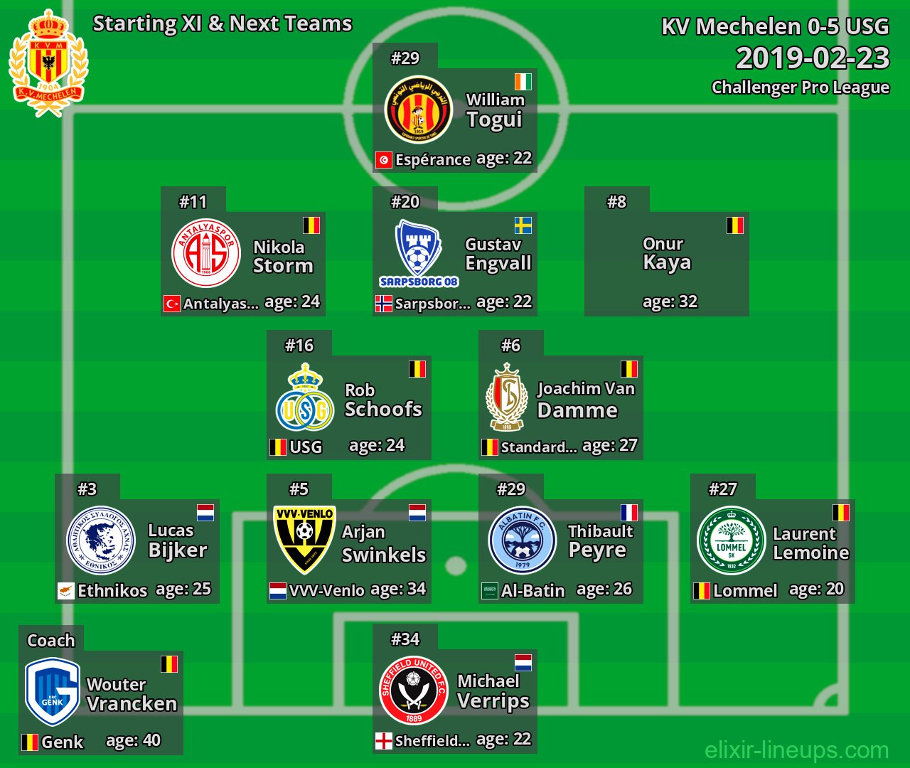 KV Mechelen Starting XI & Next Teams 2019-02-23