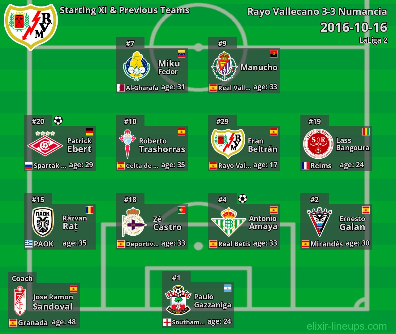 Rayo Vallecano Starting XI & Previous Teams 2016-10-16