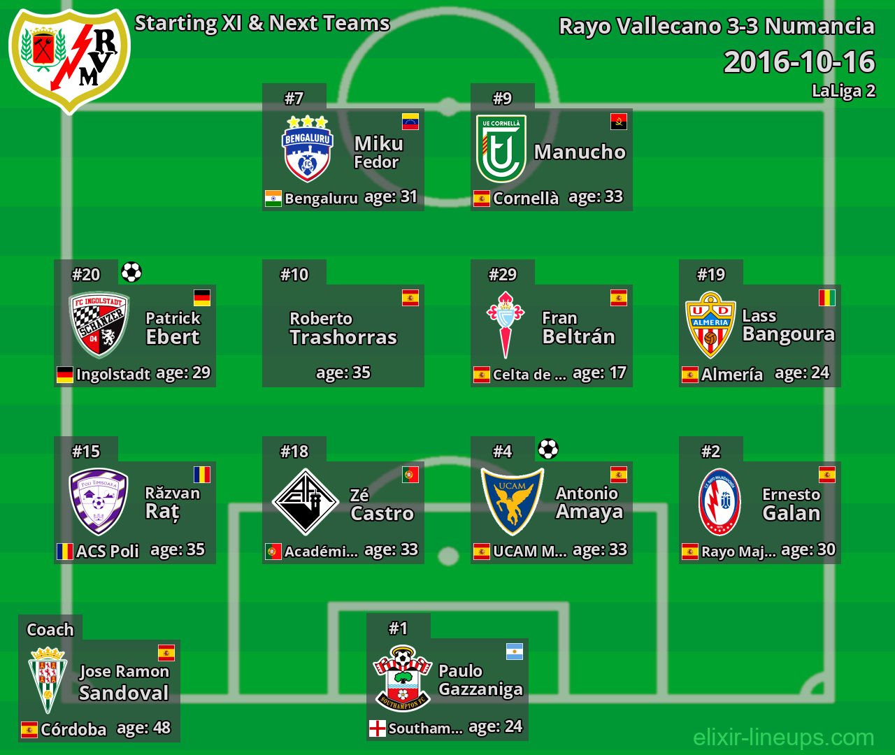 Rayo Vallecano Starting XI & Next Teams 2016-10-16