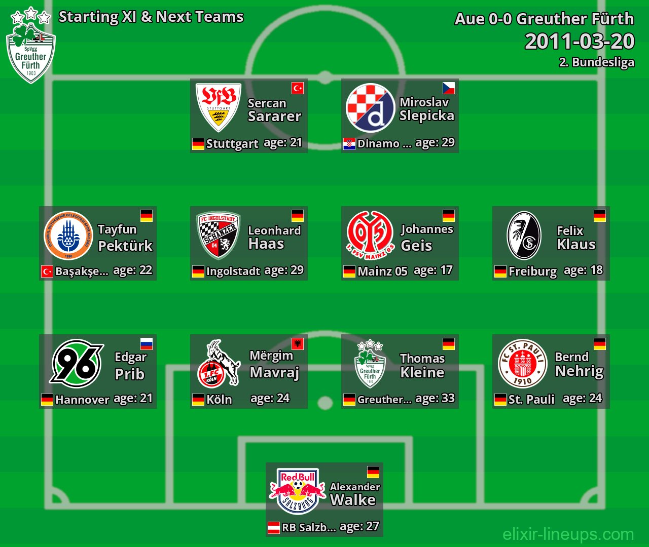 Greuther Fürth Starting XI & Next Teams 2011-03-20