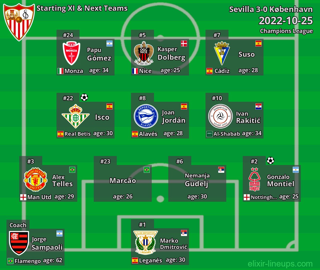 Sevilla Starting XI & Next Teams 2022-10-25