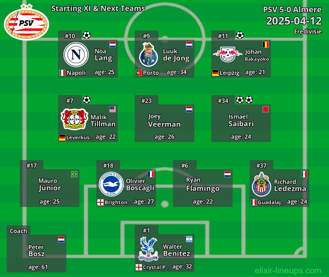 PSV Starting XI & Next Teams 2025-04-12