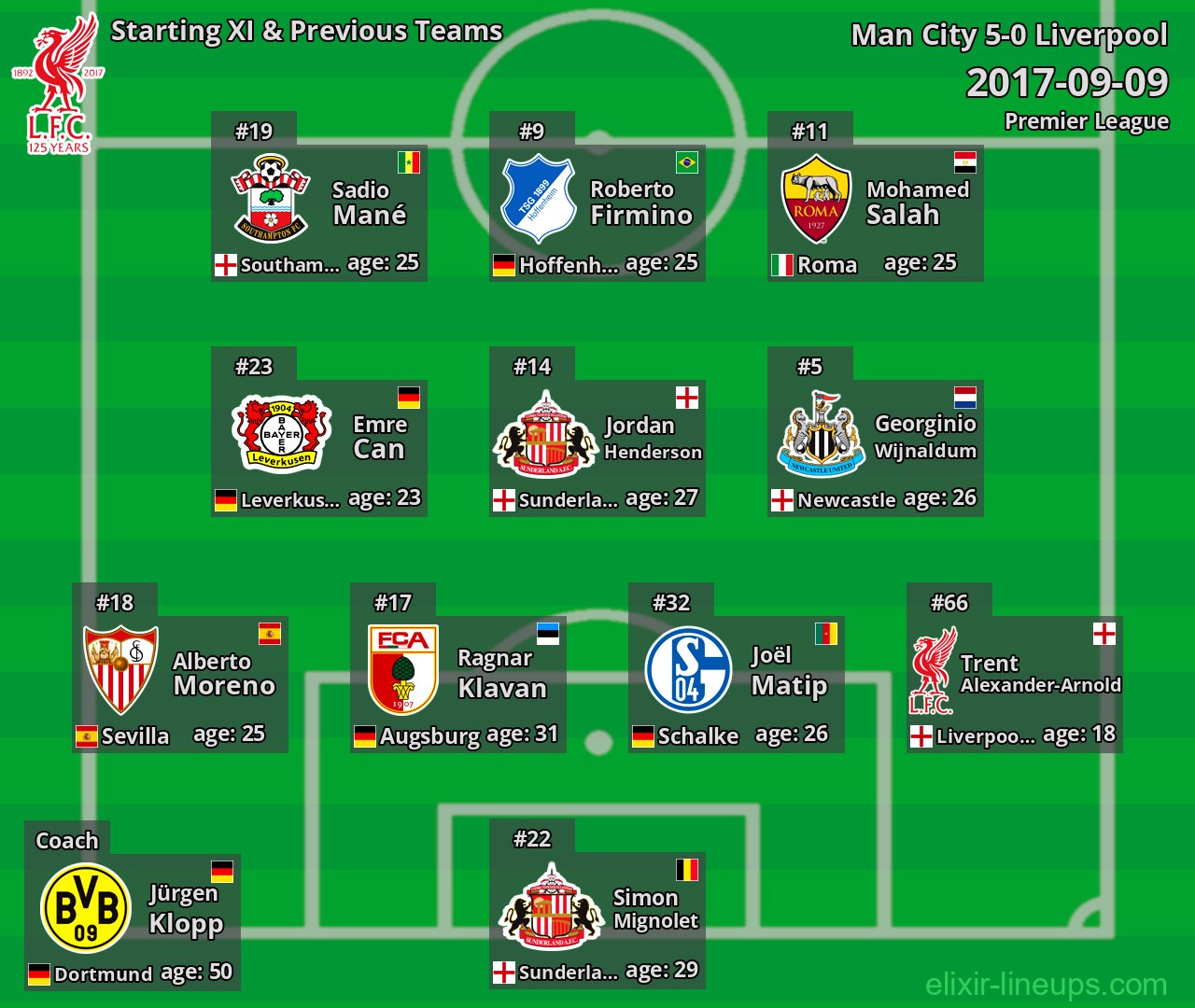 Liverpool Starting XI & Previous Teams 2017-09-09