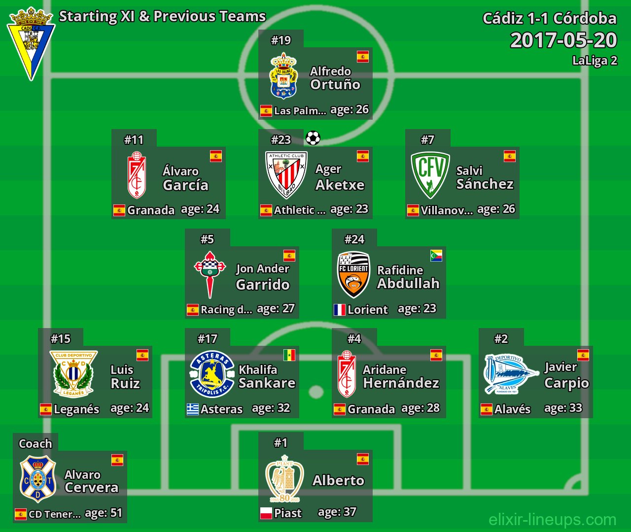Cádiz Starting XI & Previous Teams 2017-05-20