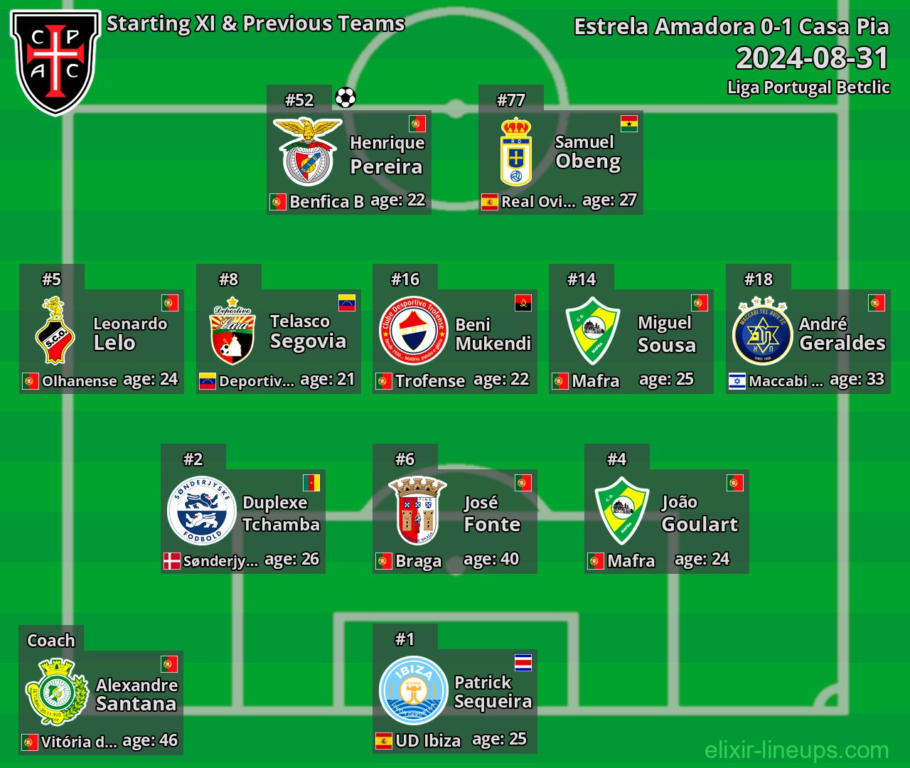 Casa Pia Starting XI & Previous Teams 2024-08-31