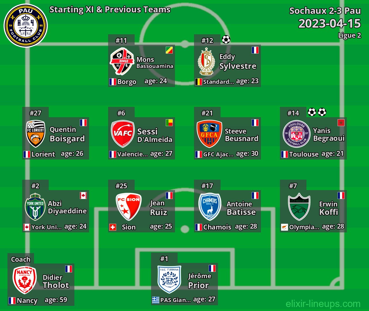 Pau Starting XI & Previous Teams 2023-04-15