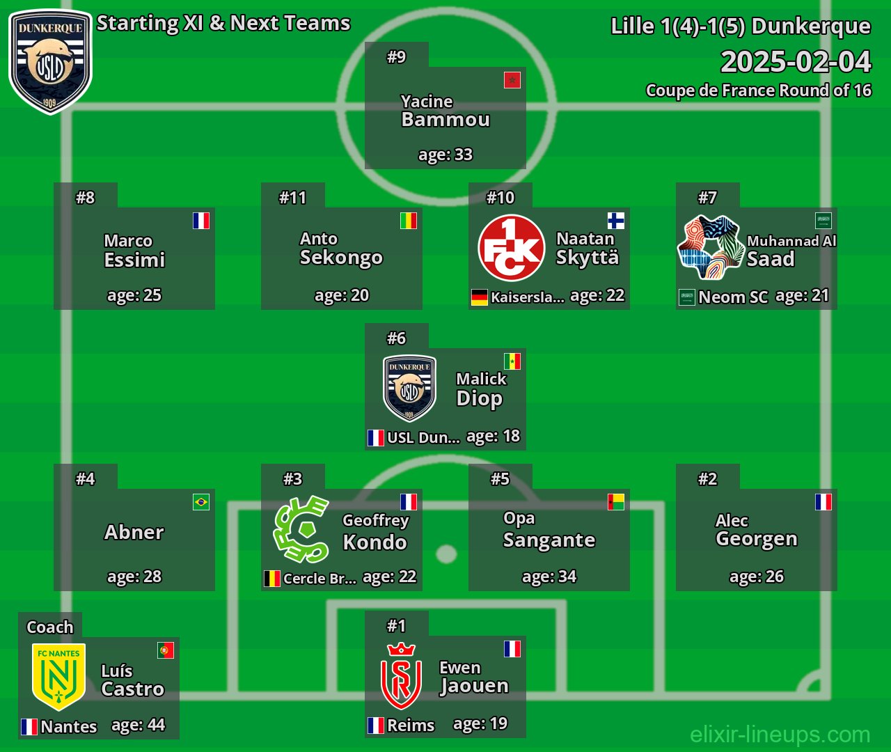 Dunkerque Starting XI & Next Teams 2025-02-04