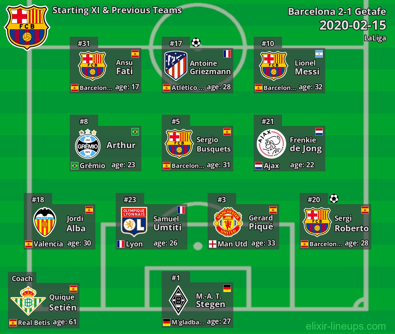 Barcelona Starting XI & Previous Teams 2020-02-15