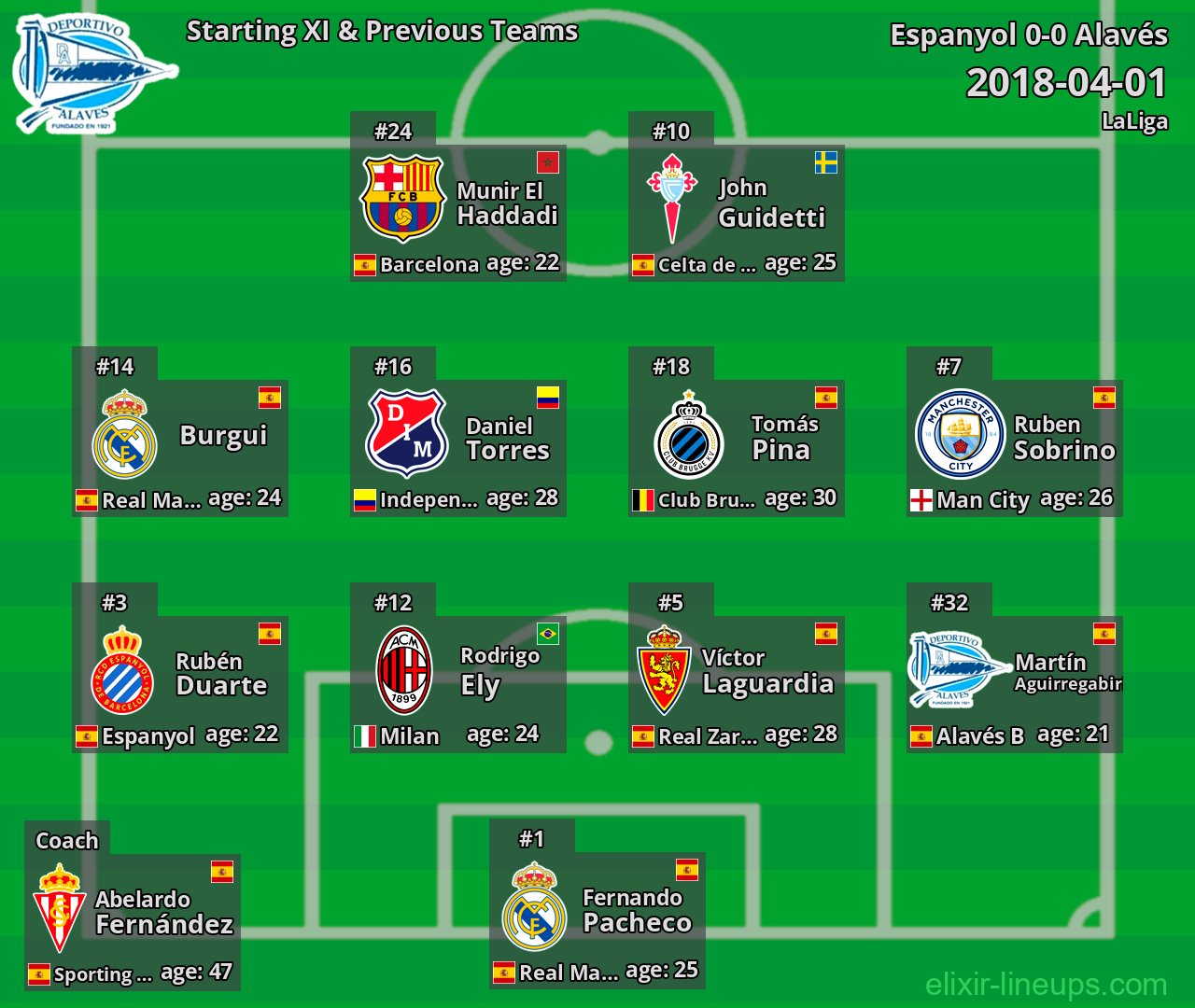 Alavés Starting XI & Previous Teams 2018-04-01