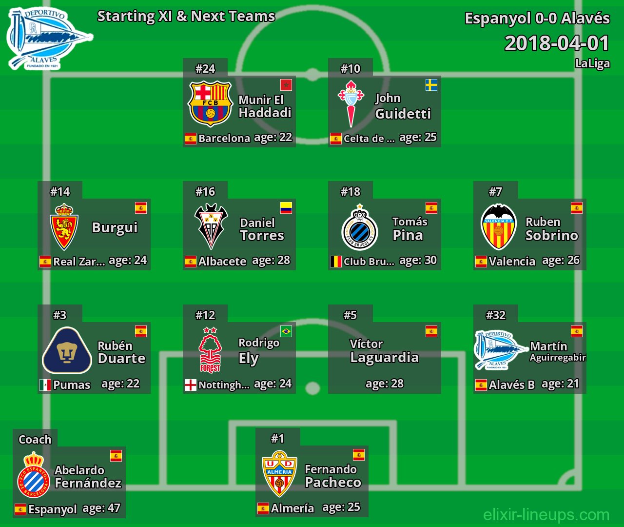 Alavés Starting XI & Next Teams 2018-04-01