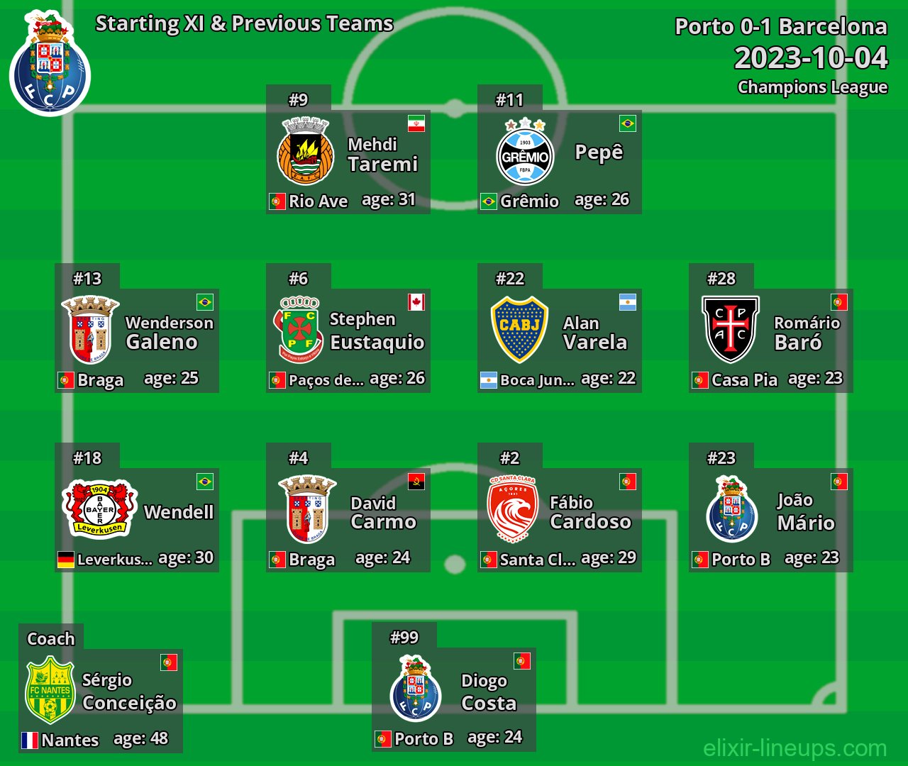 Porto Starting XI & Previous Teams 2023-10-04