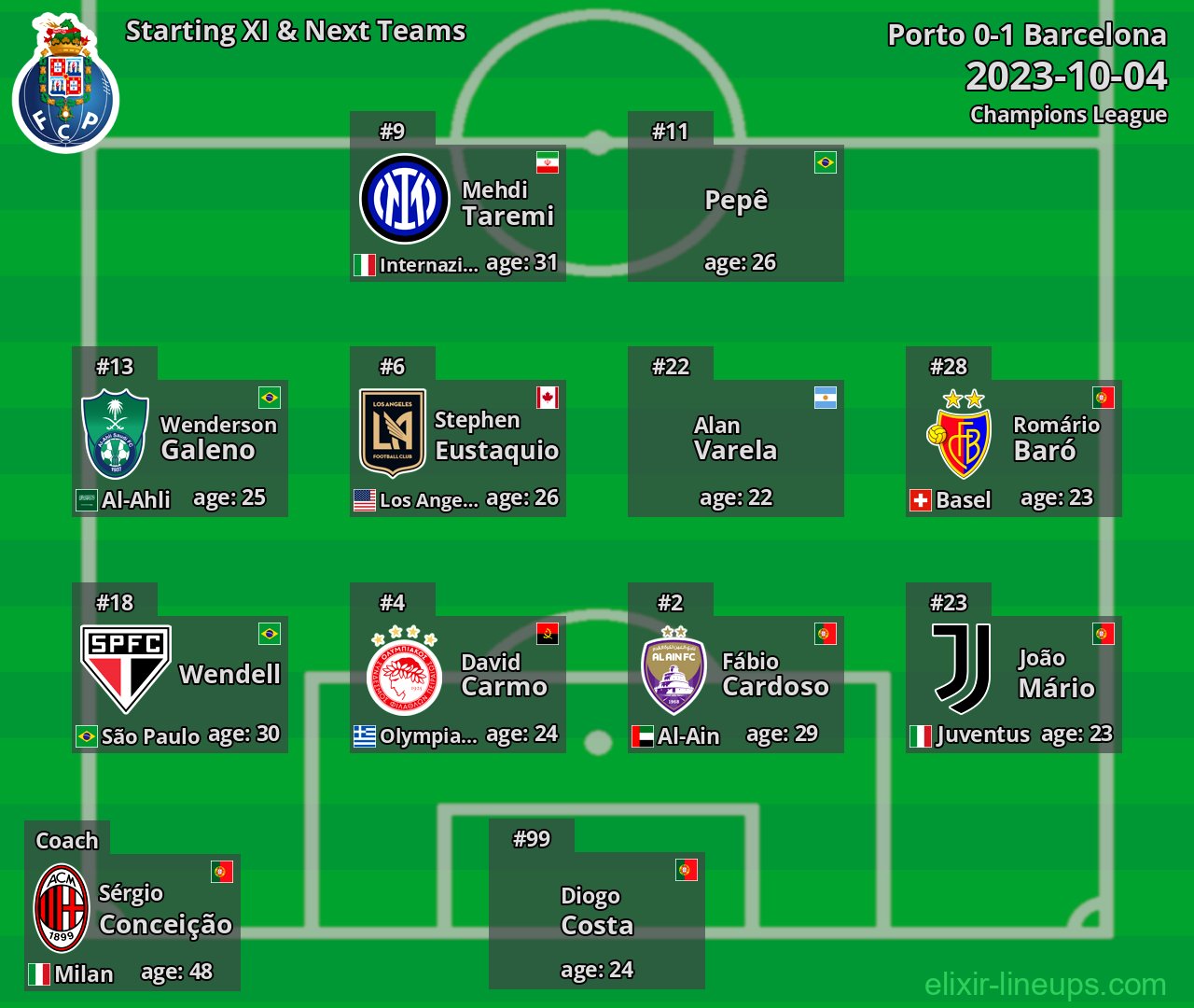 Porto Starting XI & Next Teams 2023-10-04