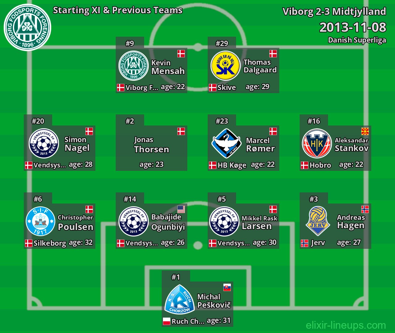 Viborg Starting XI & Previous Teams 2013-11-08