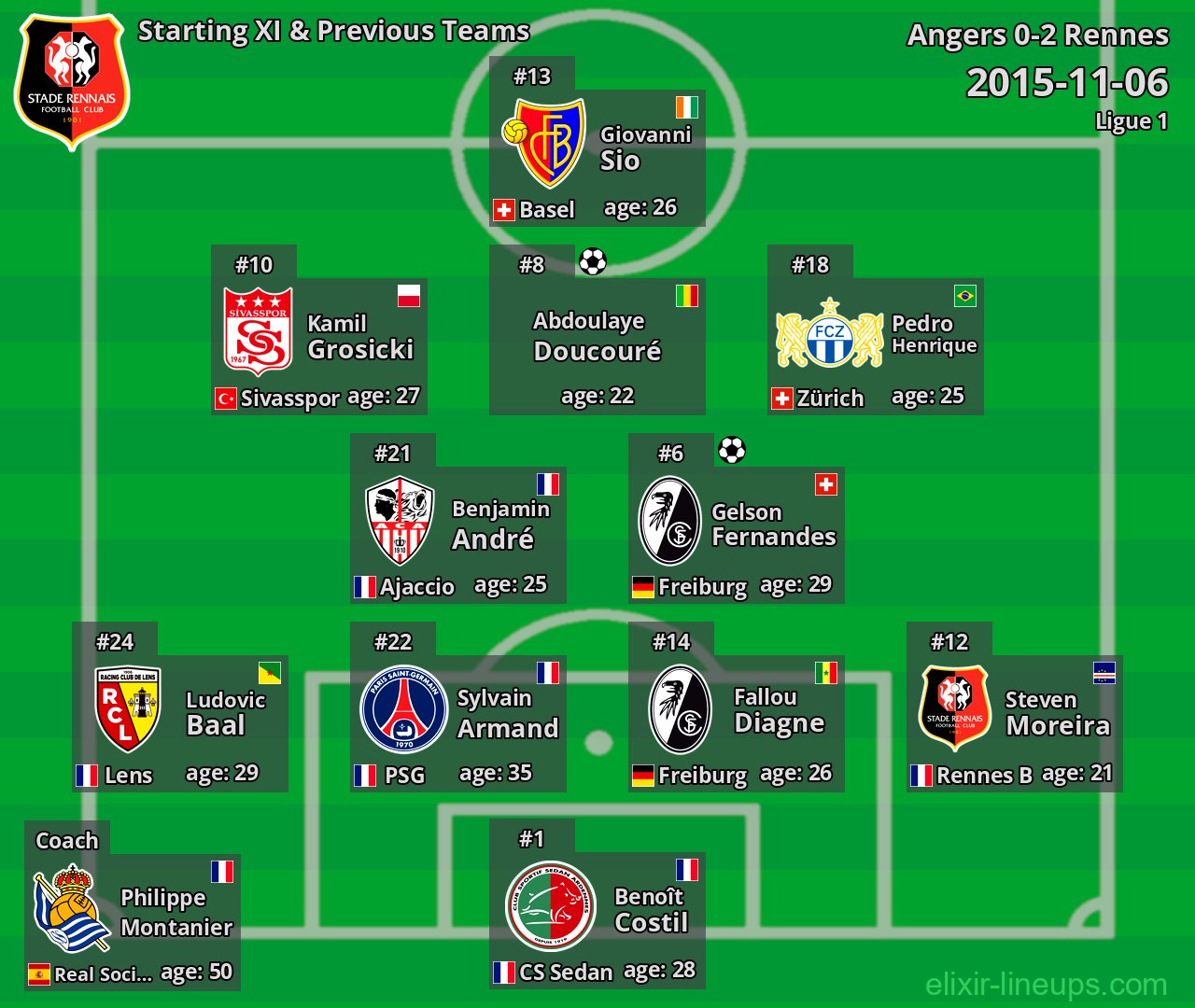 Rennes Starting XI & Previous Teams 2015-11-06