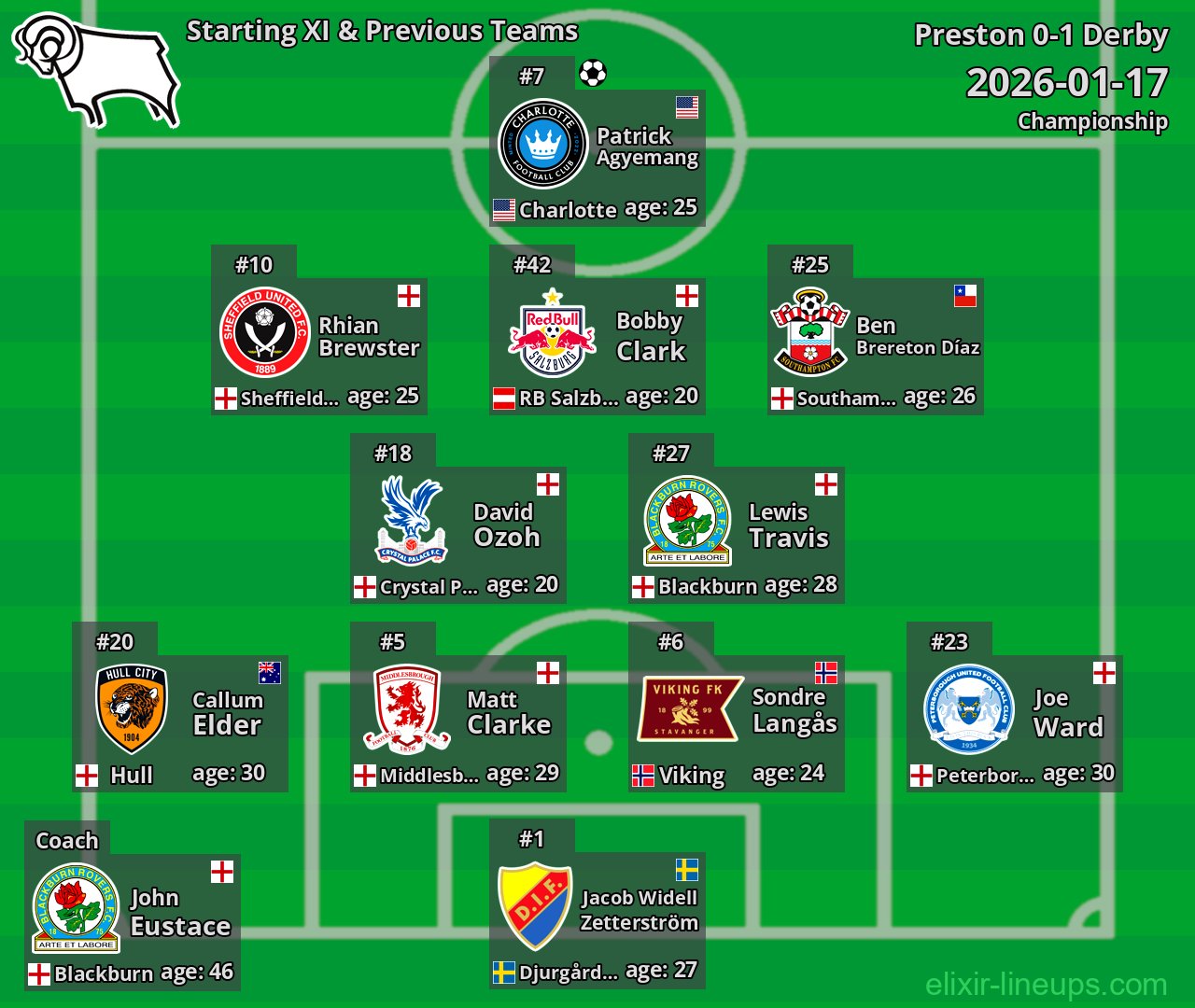 Derby Starting XI & Previous Teams 2026-01-17